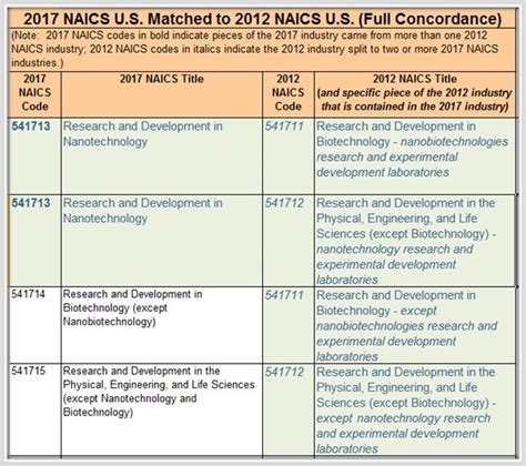 NAICS 2012 .